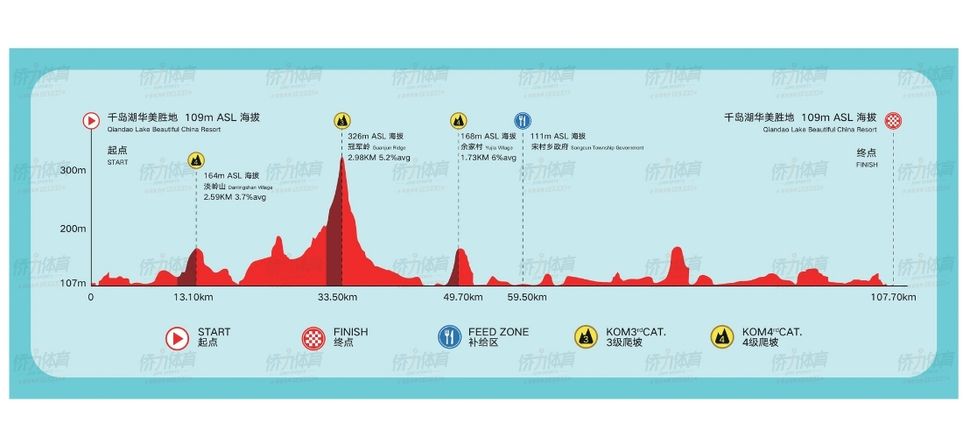 Course map of UCI Gran Fondo Hangzhou – Qiandao Lake