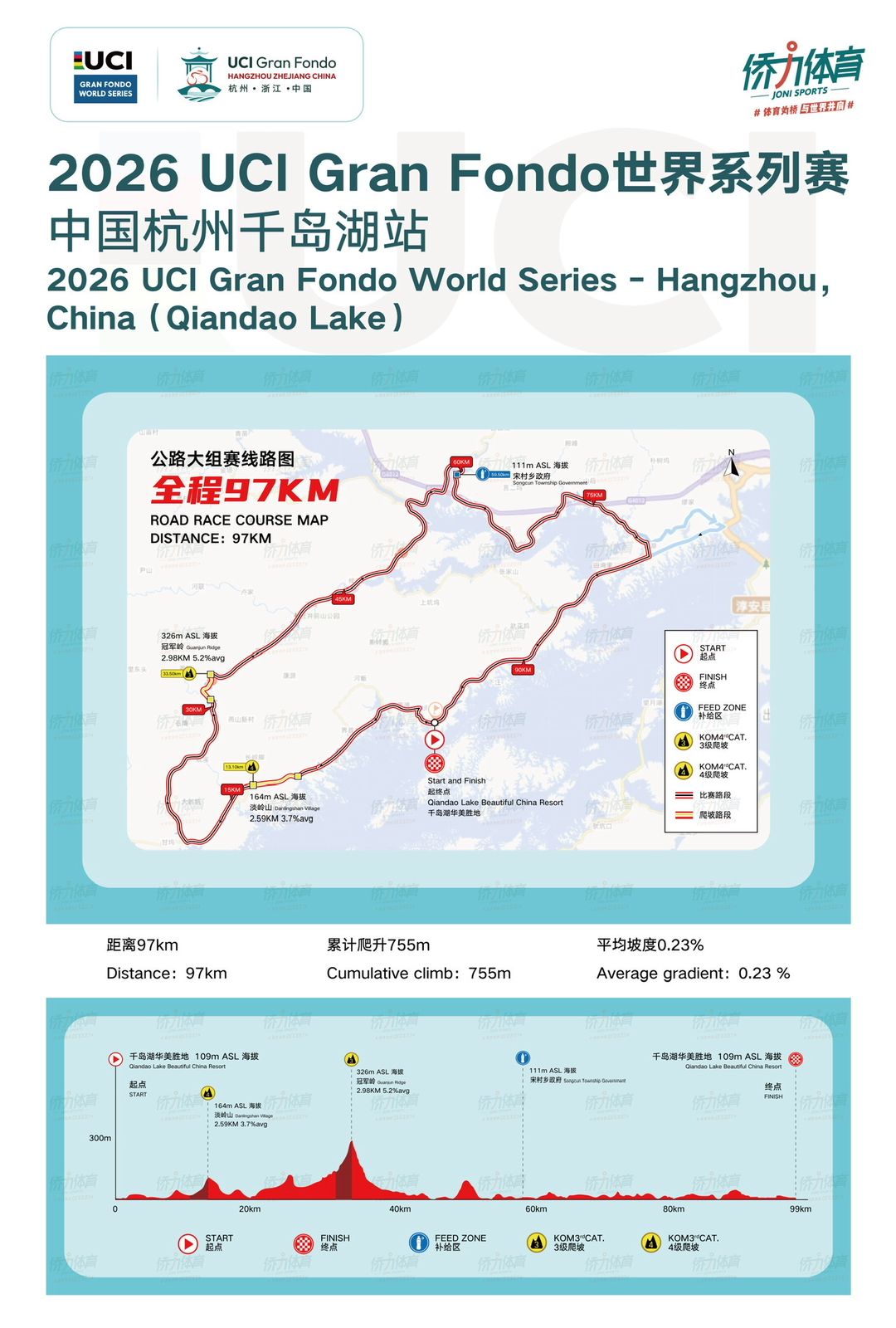 Course map of UCI Gran Fondo Hangzhou – Qiandao Lake 97km